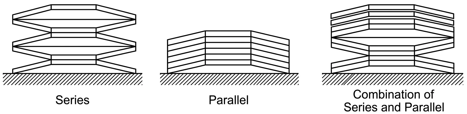 Series, parallel, and combined stacking arrangements of Belleville washers