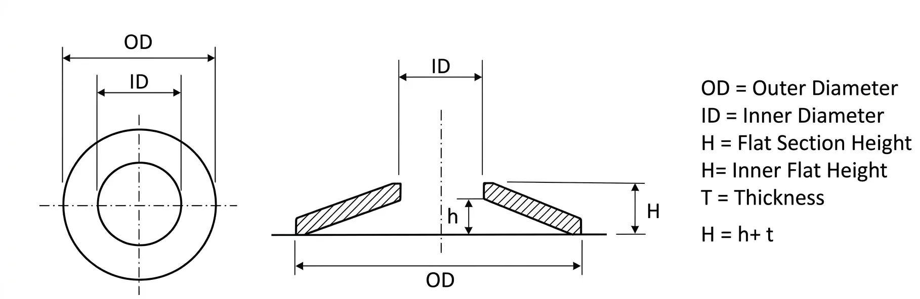 Belleville washer cross-section showing outside diameter, inside diameter, thickness, cone height, and overall height
