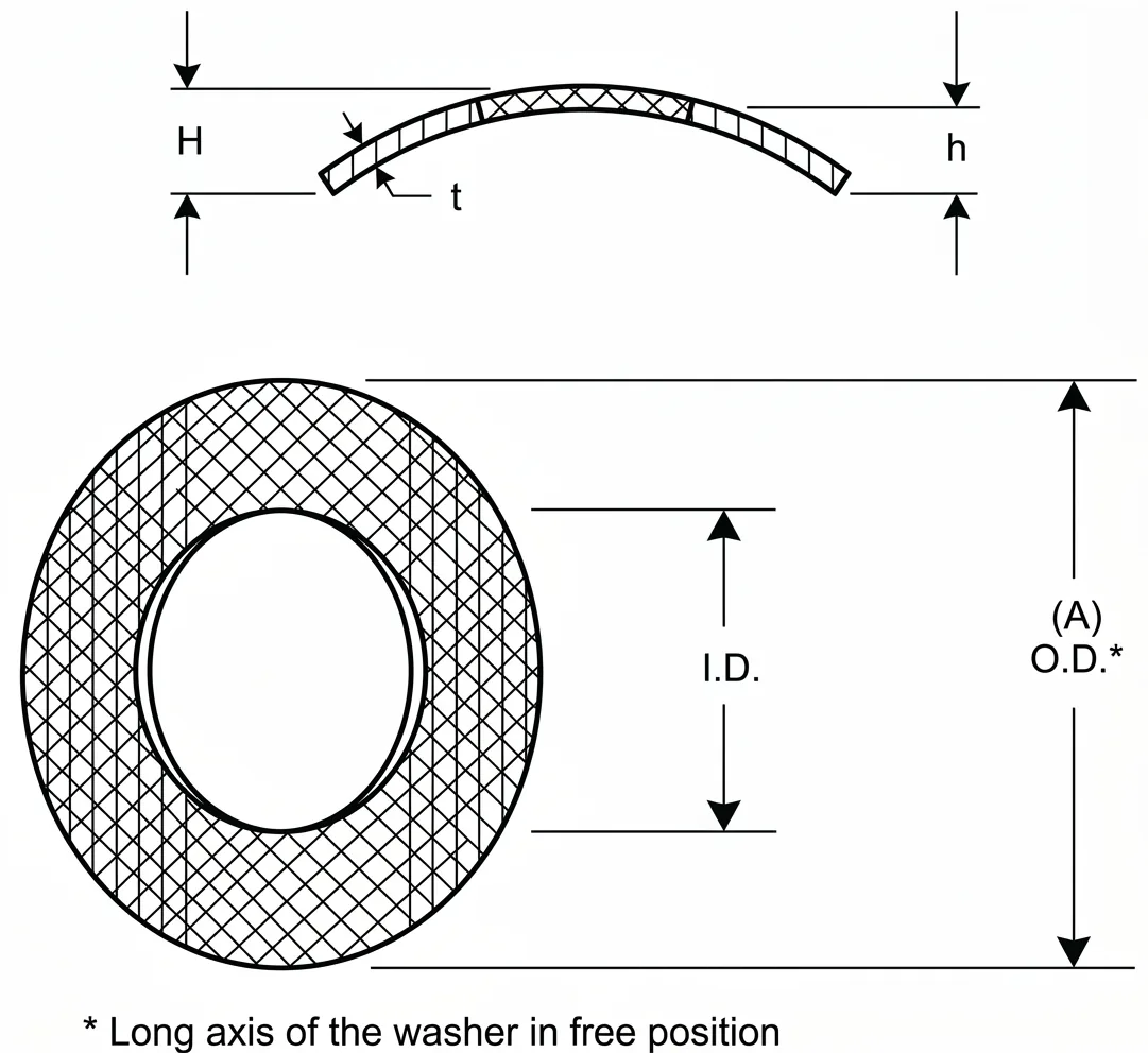 Curved spring washer drawing. Side view shows free height H, travel h and thickness t. Top view shows the inside diameter and the outside diameter A, which is the long axis of the washer in the free position.