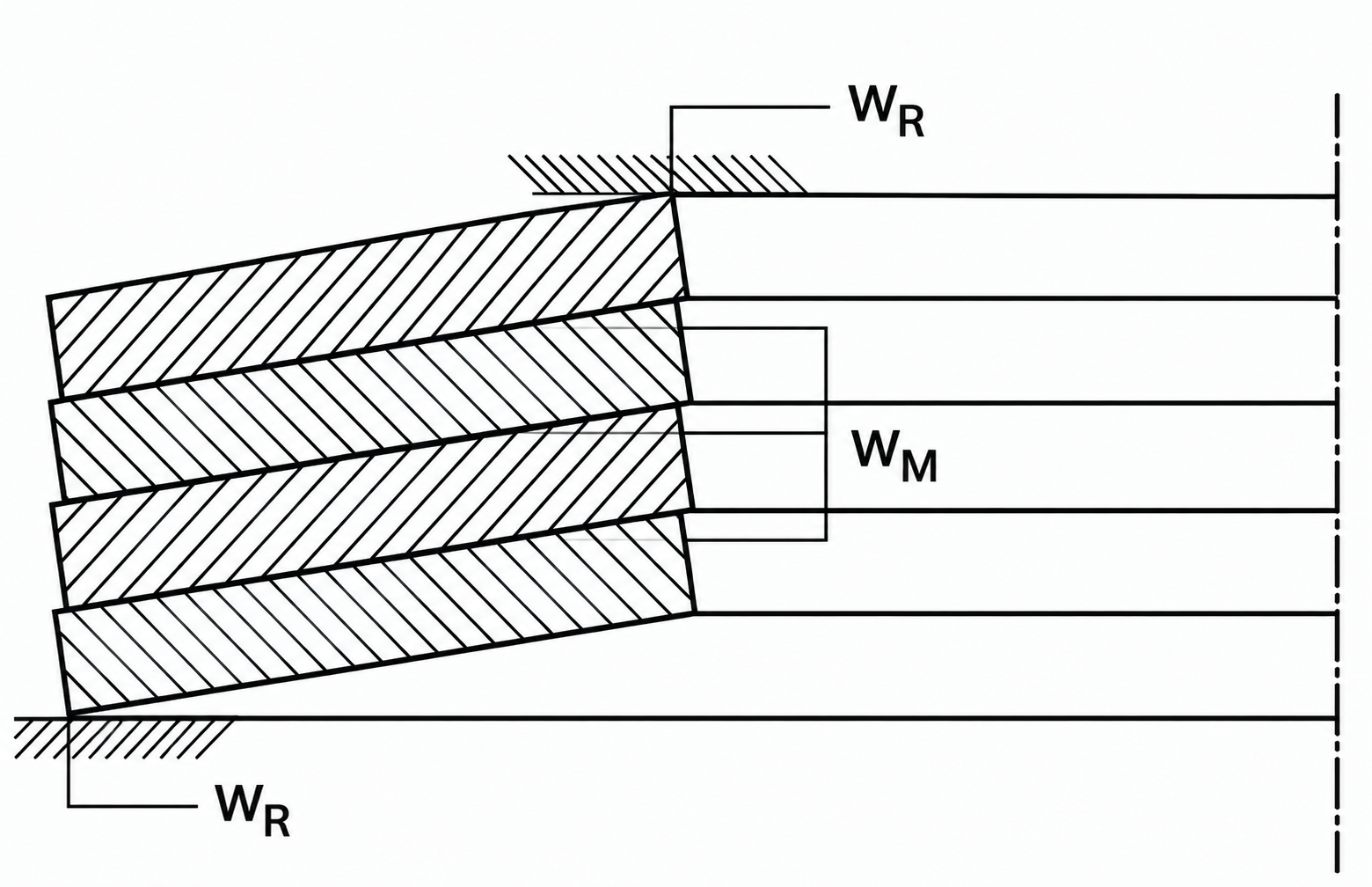 Schematic cross-section of a Belleville washer stack against a fixed compressing surface, annotating the friction coefficients wR at the end contacts and wM at the nested inter-washer contacts