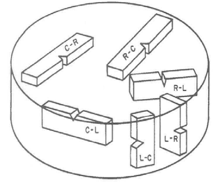 Figure 1.4.12.3(b) — Typical principal fracture path directions for cylindrical shapes.