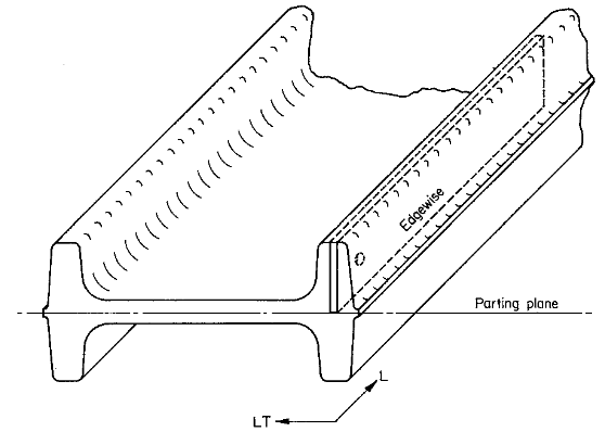 Figure 3.1.2.1.1(b) — Bearing specimen orientation for web-flange type die forging.