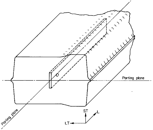 Figure 3.1.2.1.1(c) — Bearing specimen orientation for thick cross section die forging.