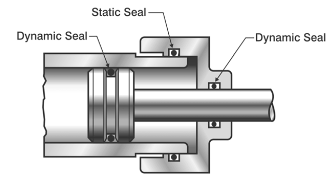 Figure 3.1 — Example of static and dynamic seal applications.