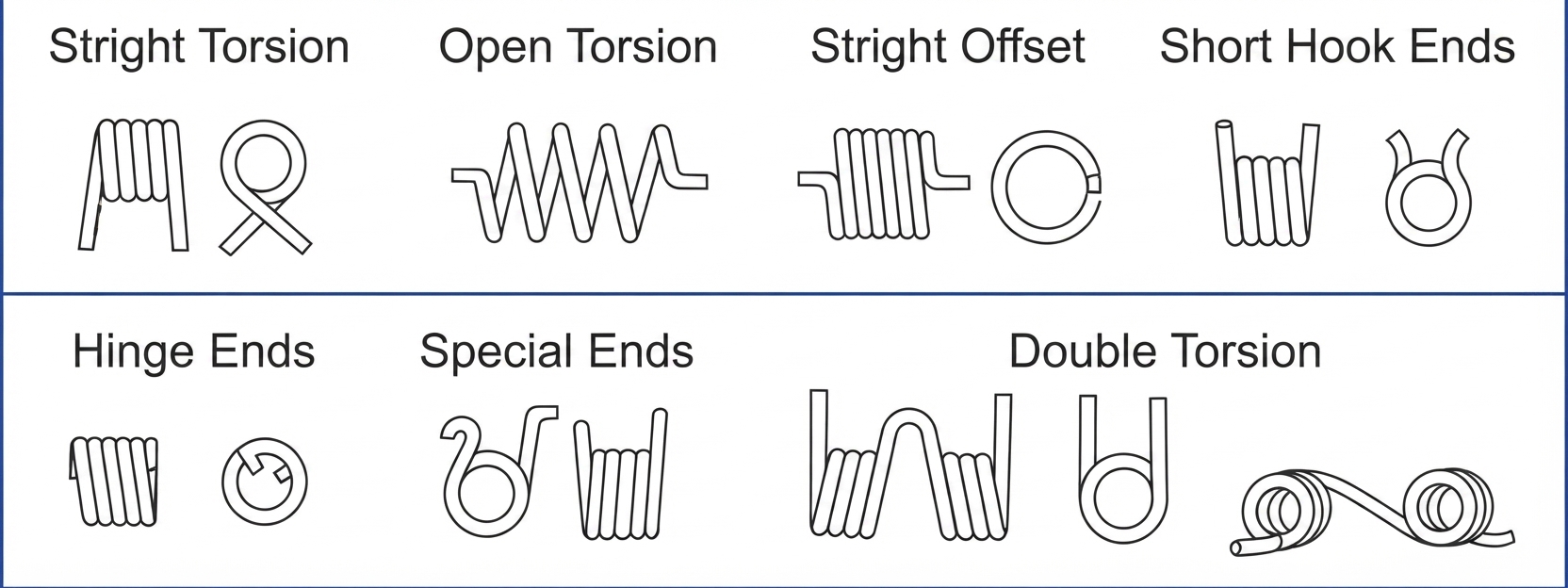 Common Torsion Spring End Configurations, sheet 1