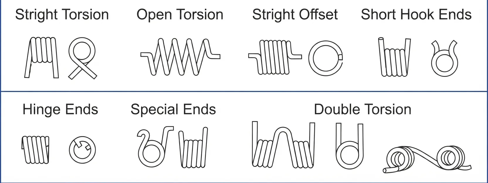 Common Torsion Spring End Configurations, sheet 1