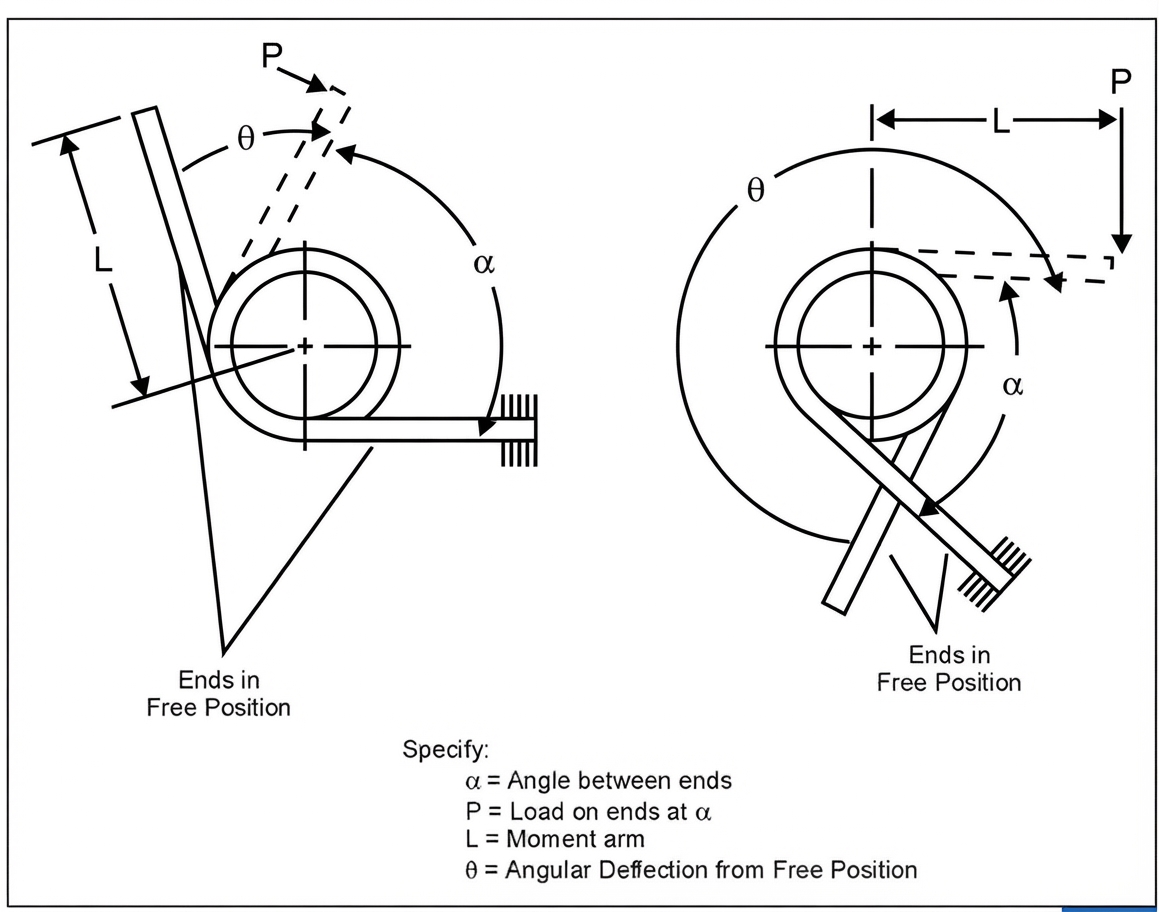 Specifying Load and Deflection for Torsion Springs