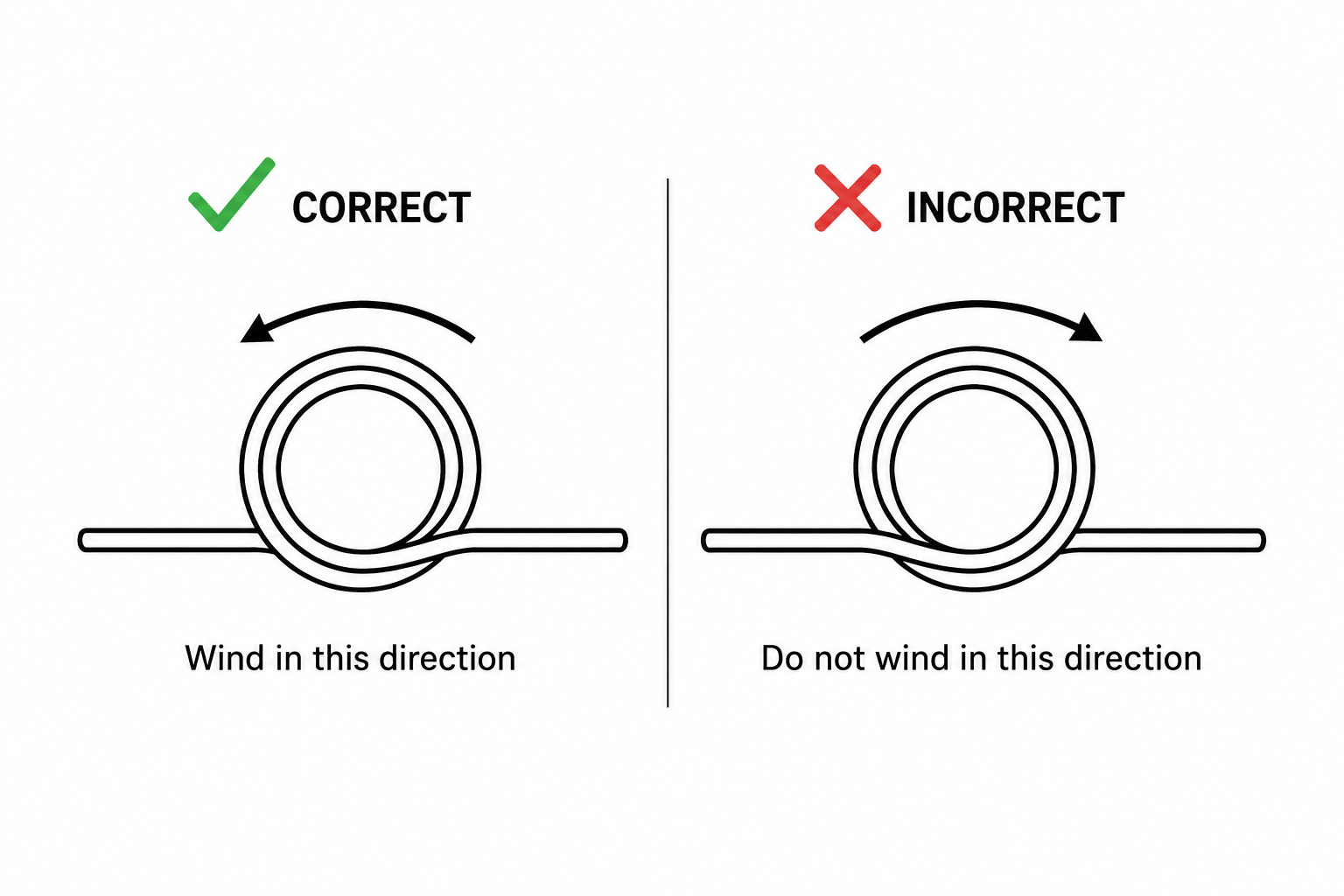 Torsion Spring Loading Direction — Favourable vs. Unfavourable