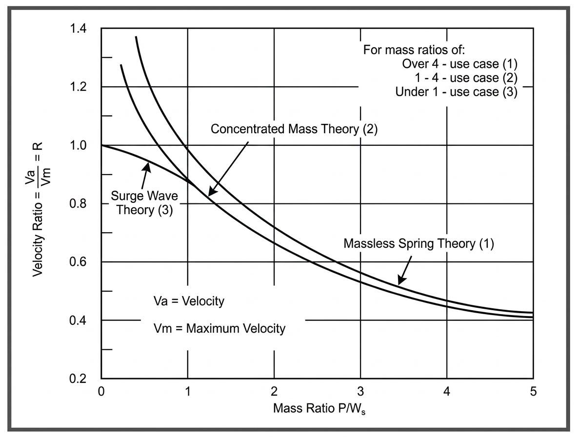 Compression Spring Winding on Arbor