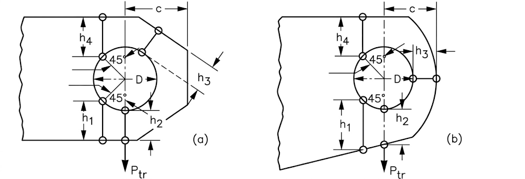 Two transversely loaded lug outlines, each with the four radial edge distances h1 through h4 measured from the hole to the lug boundary and a transverse load P_tr applied across the lug axis.