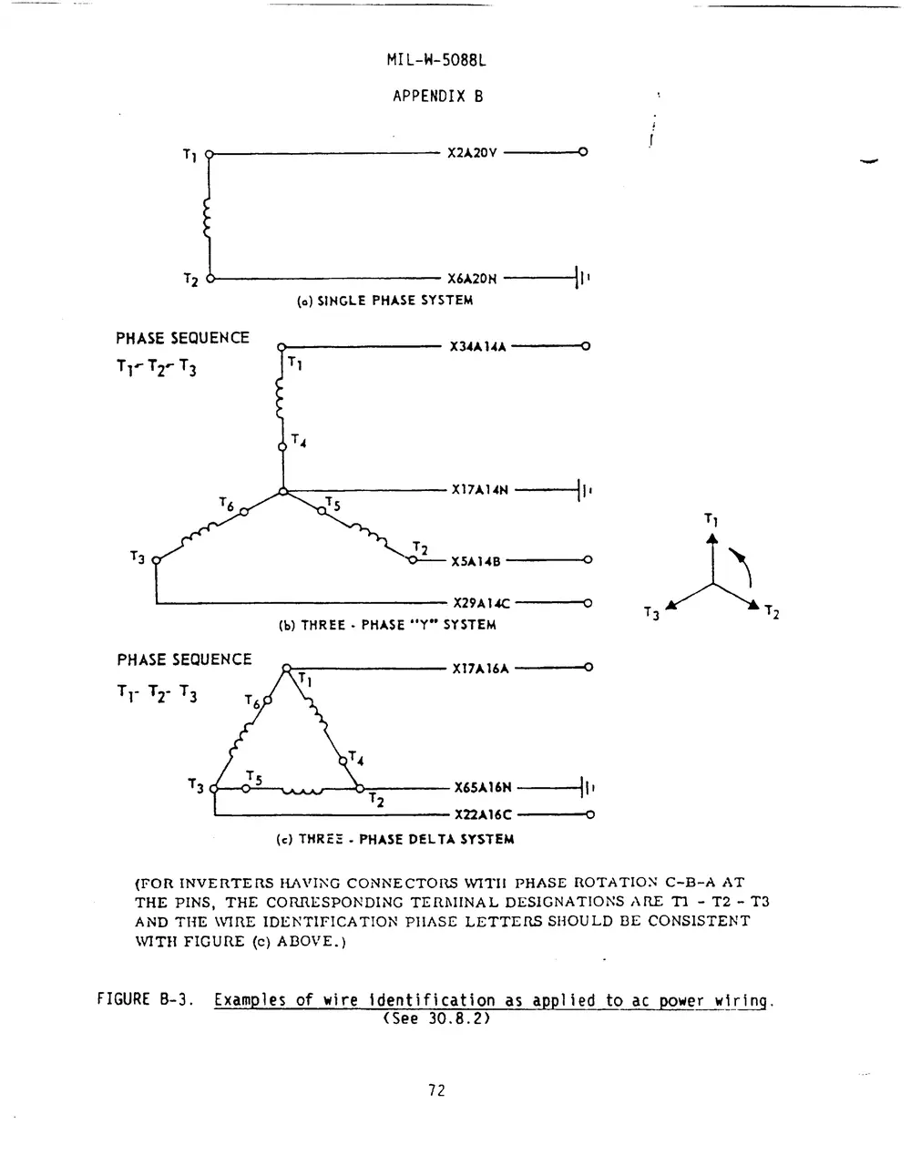 Scan of MIL-W-5088L figure B-3, ac power wiring identification examples