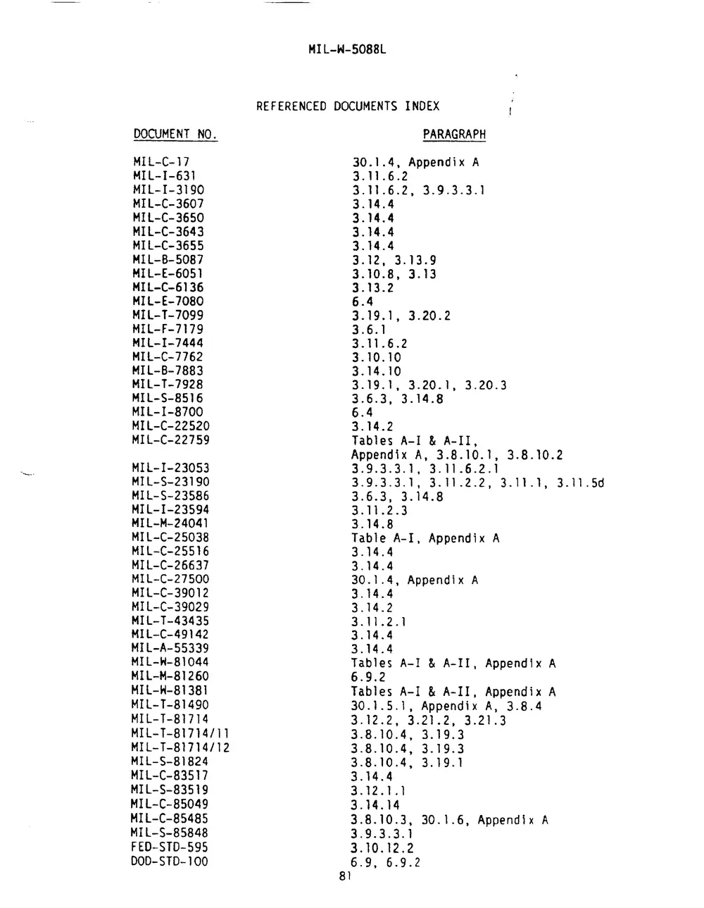 Scan of MIL-W-5088L referenced documents index, page 81