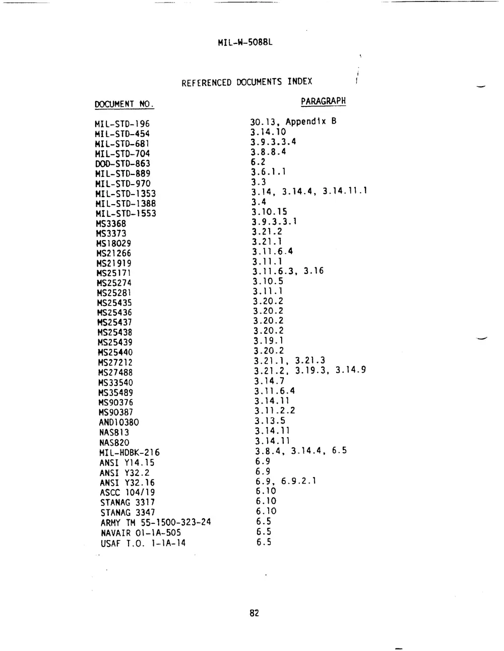 Scan of MIL-W-5088L referenced documents index, page 82